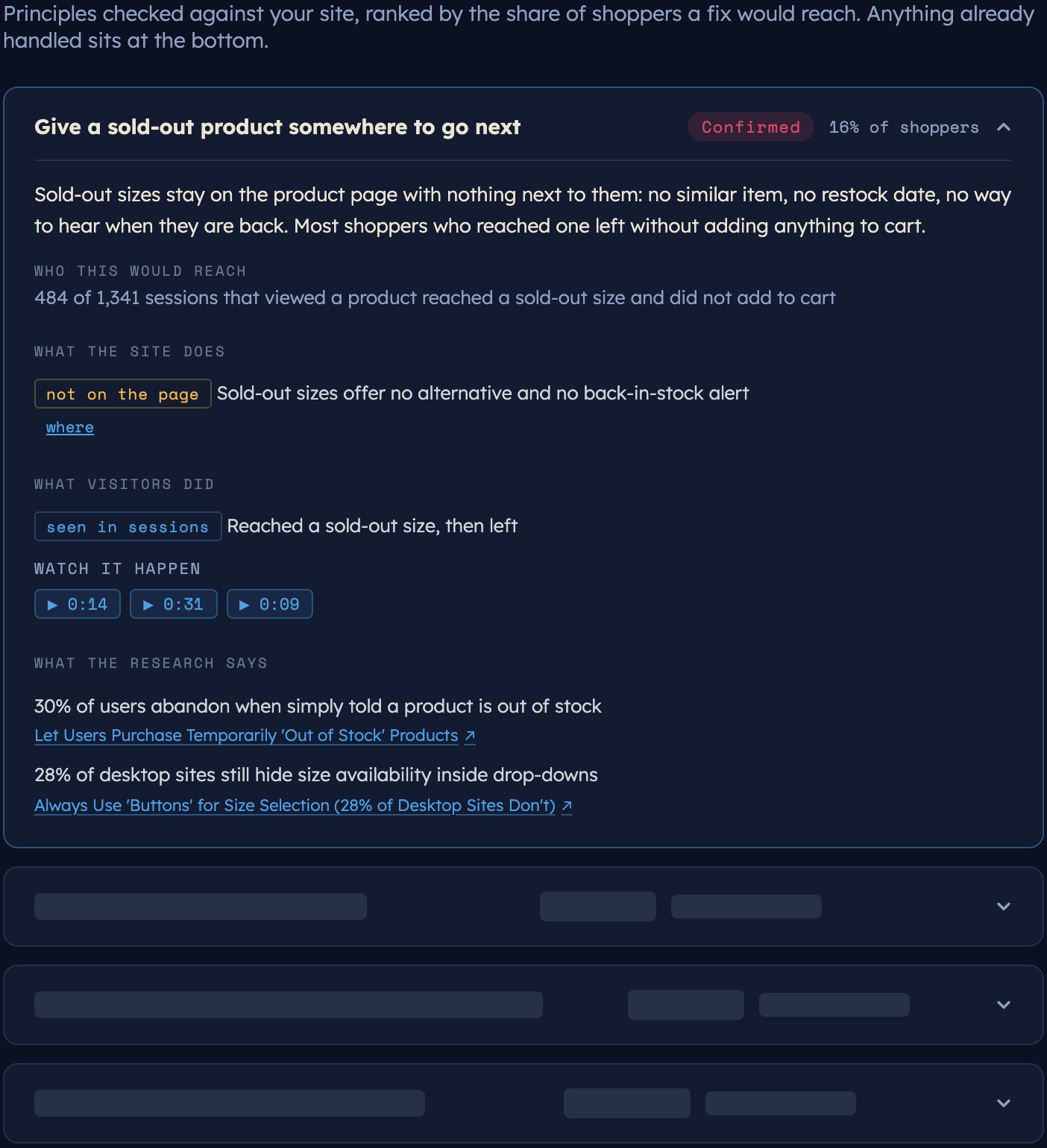 One principle opened from a store's checklist: give a sold-out product somewhere to go next, confirmed for 16% of shoppers, with what the site does, what visitors did, recordings to watch it happen, and what the research says. The rest of the list shows as blank blocks.